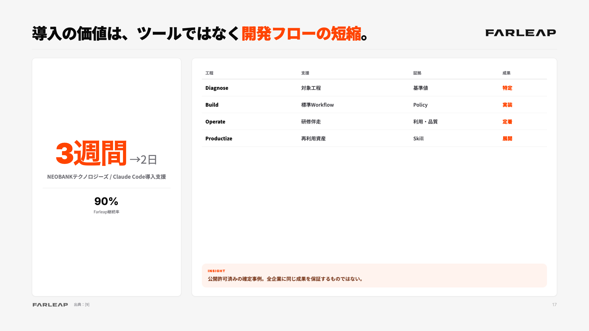 資料プレビュー 3